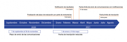 Fechas_ES