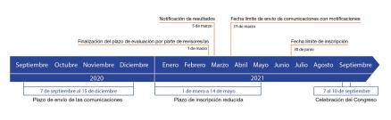 Fechas_ES_2
