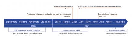 Fechas_ES_4