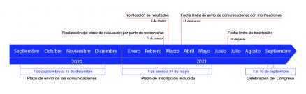 Fechas_ES_6