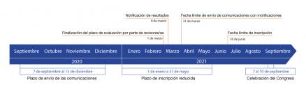 Fechas_ES_7