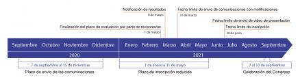 Fechas_ES_8
