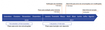 Fechas_PT