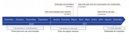 Fechas_PT_2