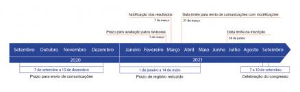 Fechas_PT_4