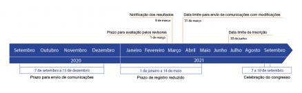 Fechas_PT_5