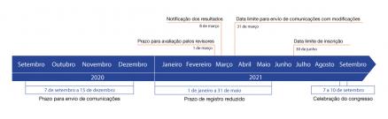 Fechas_PT_7